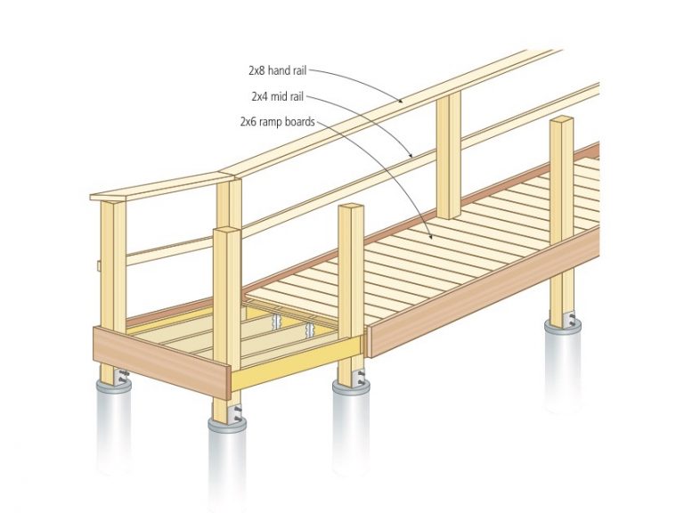 wheelchair ramp railing