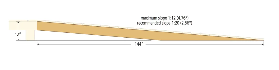 wheelchair ramp slope