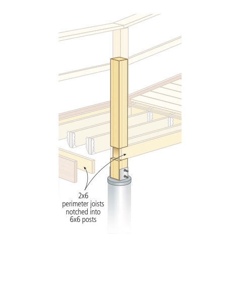 wheelchair ramp support post