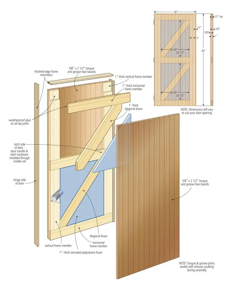 Click to download high-resolution printable plans for building your own warm door.