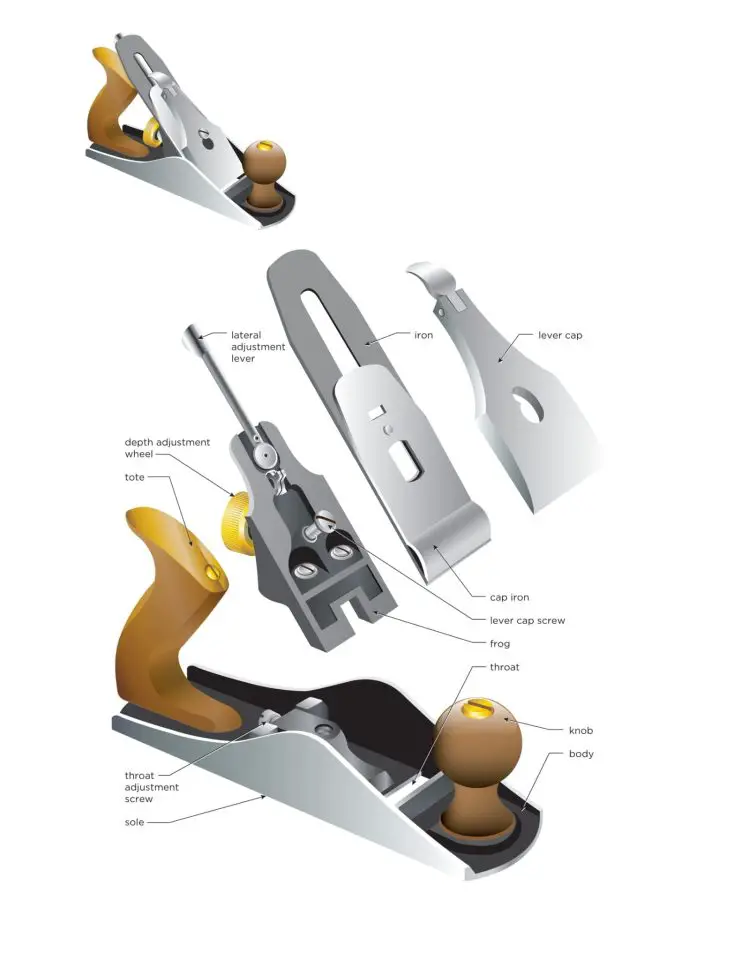 Each part of a hand plane has a name, and understanding these names is important for the tuning process. Click image for larger, printable view.