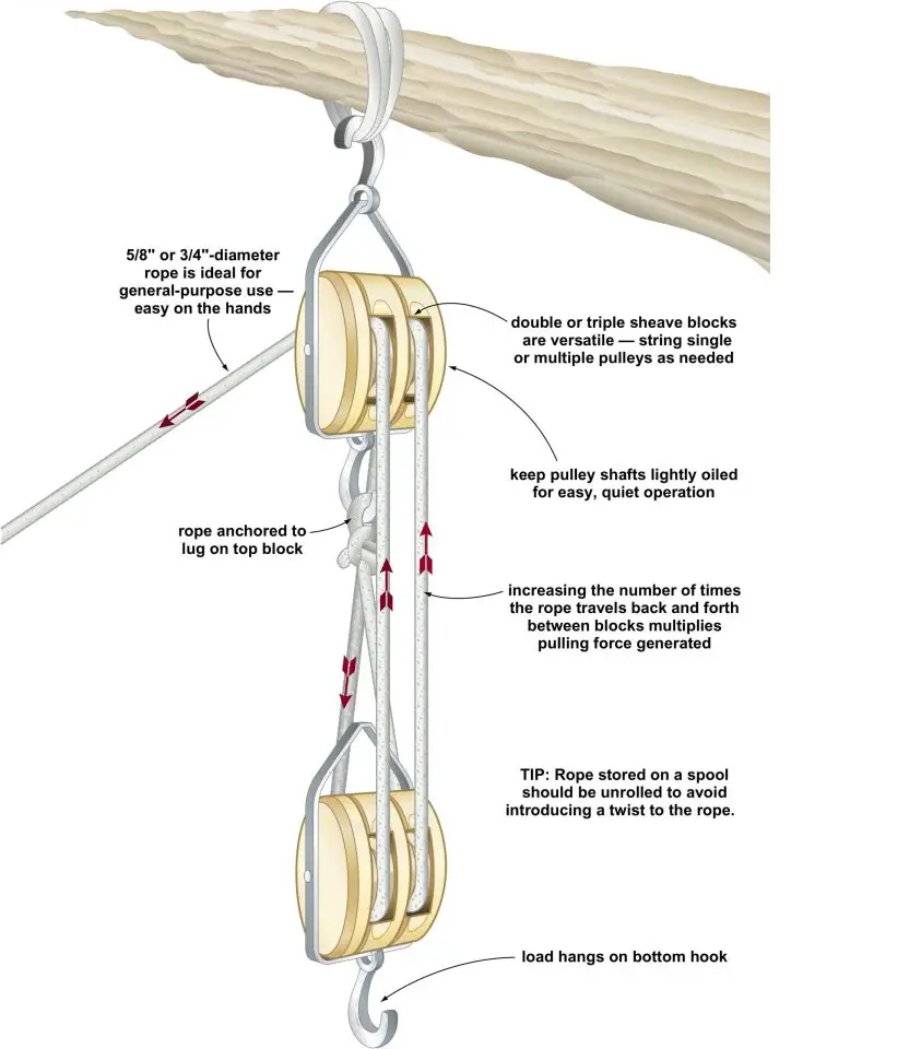 pulley system