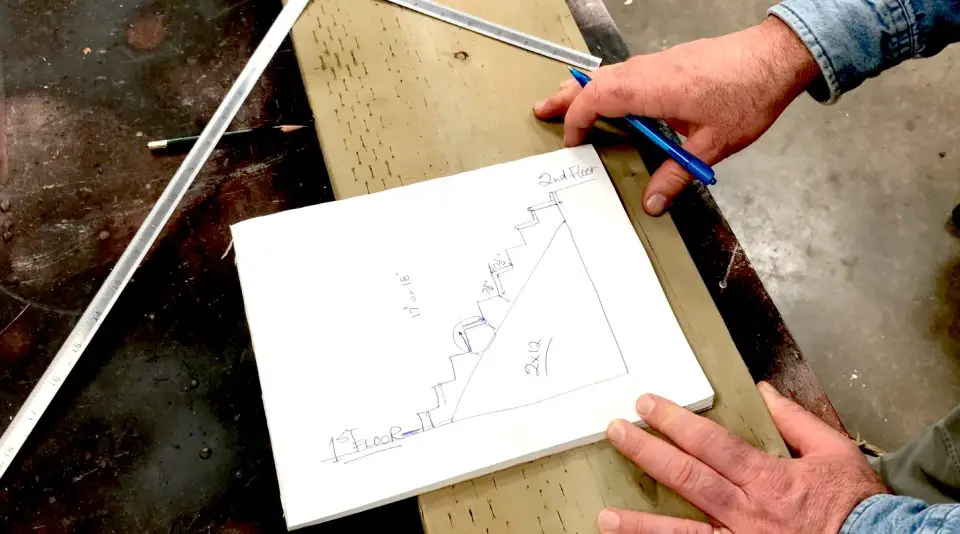 Part of the figuring that needs to go into designing a simple stair frame. None of this is complicated if you understand what you’re after and have the patience to complete each step in good order.