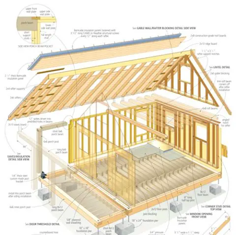 How to Build a Cozy Cabin - Baileylineroad